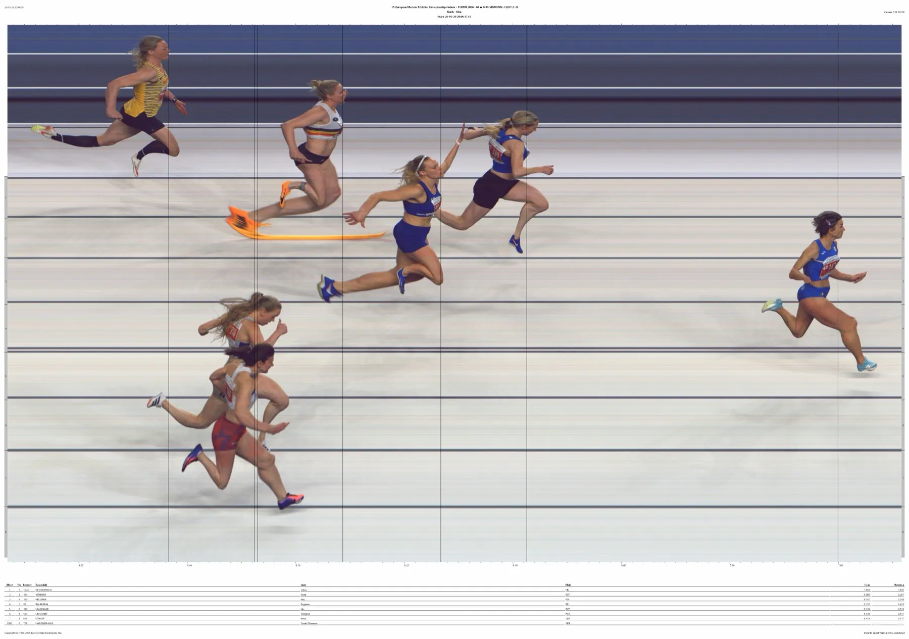 Fotofinish della finale dei 60 m a Toruń 2026